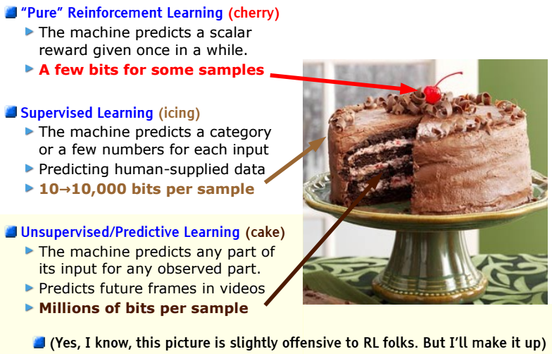 unsupervise learning cake